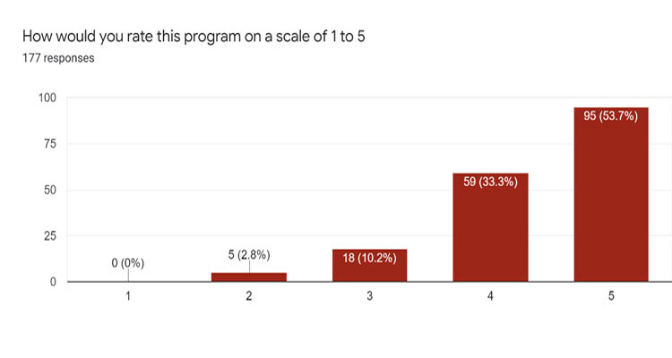 sttp-on-post-covid-challenges-in-infrastructural-and-environmental-engg (14)