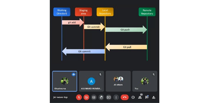 Session-on-Git-and-GitHub (1)