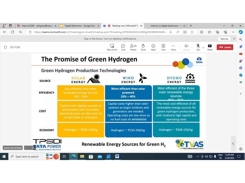 Online-Course-on-Green-Hydrogen-2024 (2)
